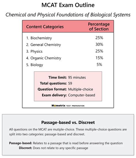 mcat chemistry and physical Reddit